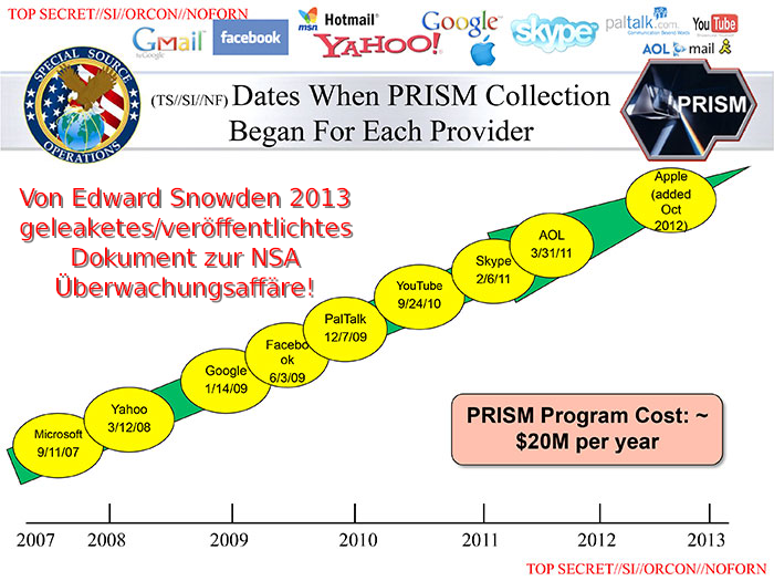 PRISM, zur globale Überwachungs- und Spionageaffäre